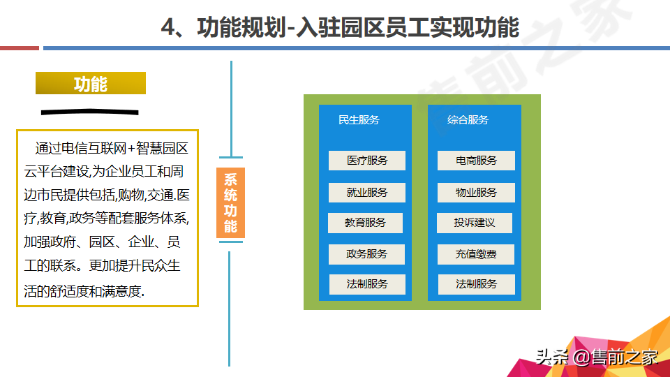 互联网.智慧园区整体规划方案精选（PPT）