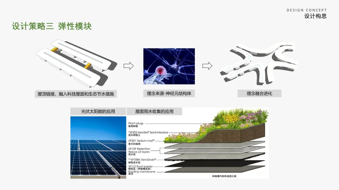 一座“悬浮”的智慧小镇 | HMD汉米敦