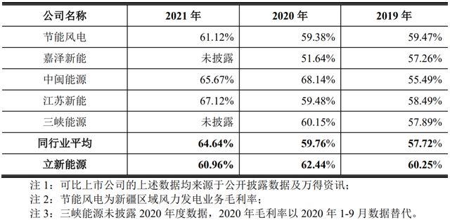 IPO定价3.38元，风电与光服务发电运营，立新能源申购解读