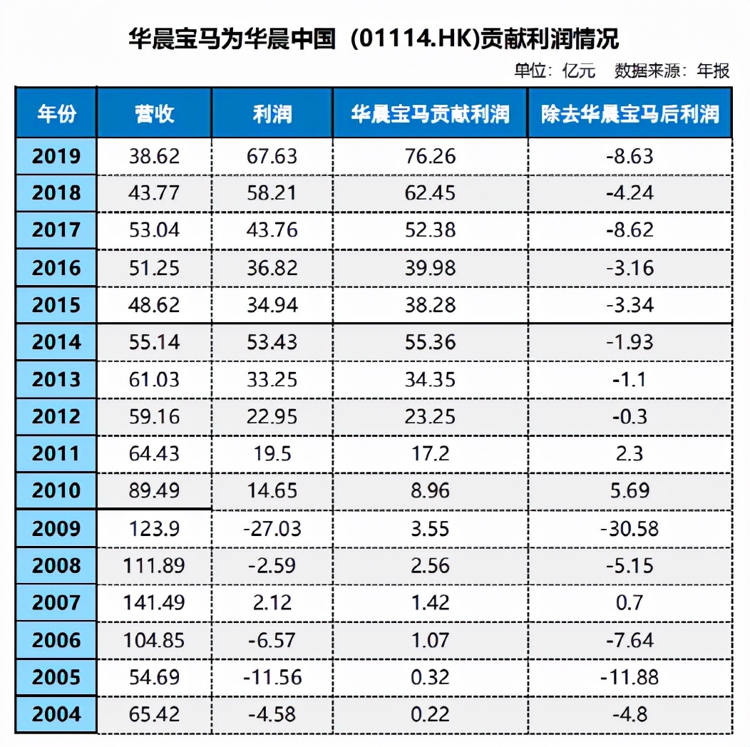 东风退场，悦达起亚是否存在另一个结果