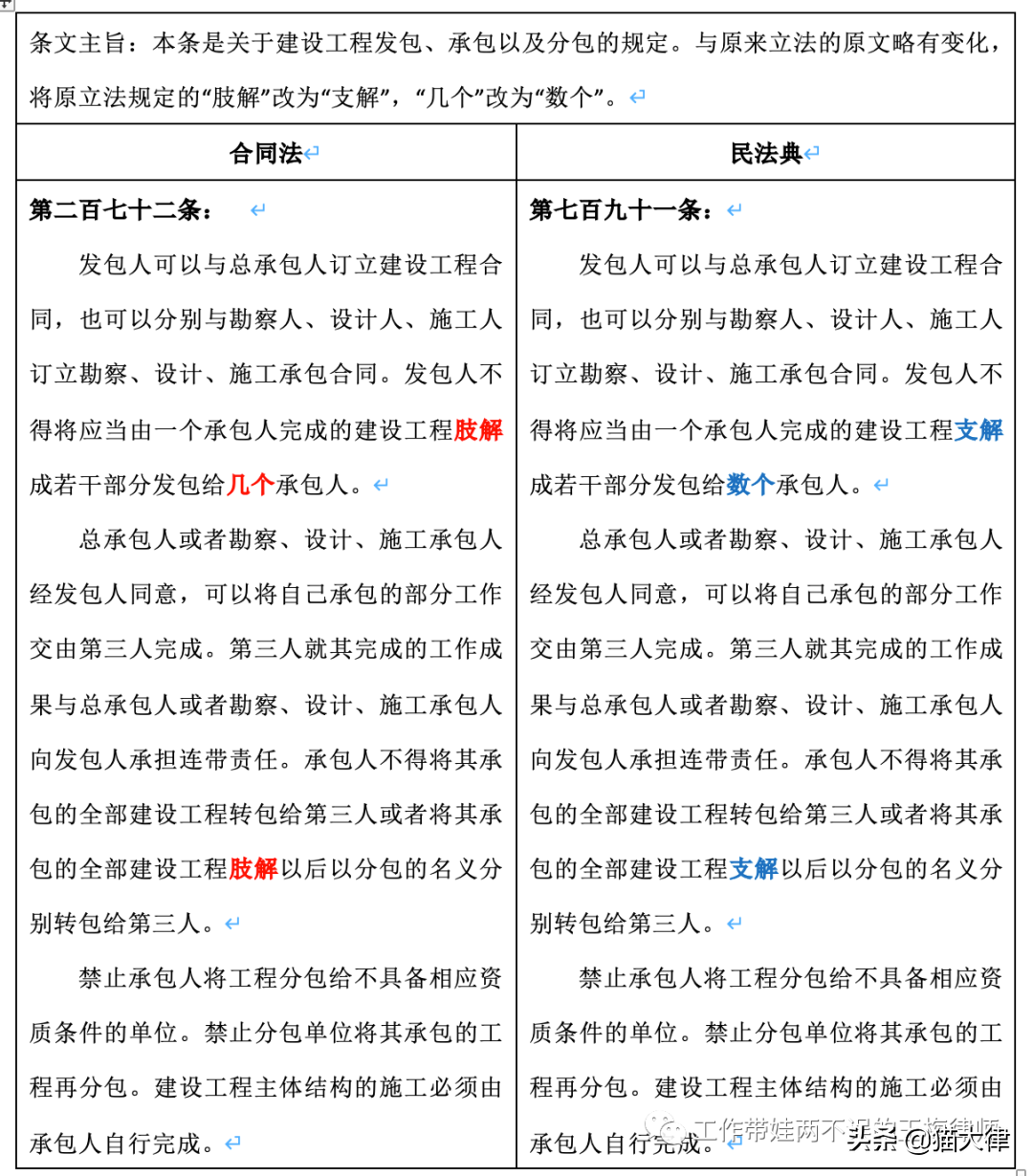 解读《民法典》第七百九十一条—建设工程分包、支解发包和挂靠