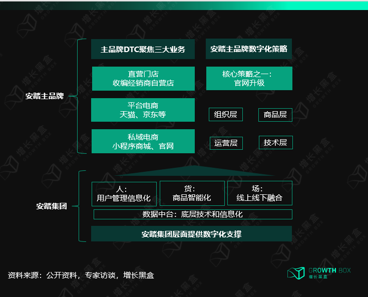 12000字解读安踏：DTC中国化的“热血战纪”