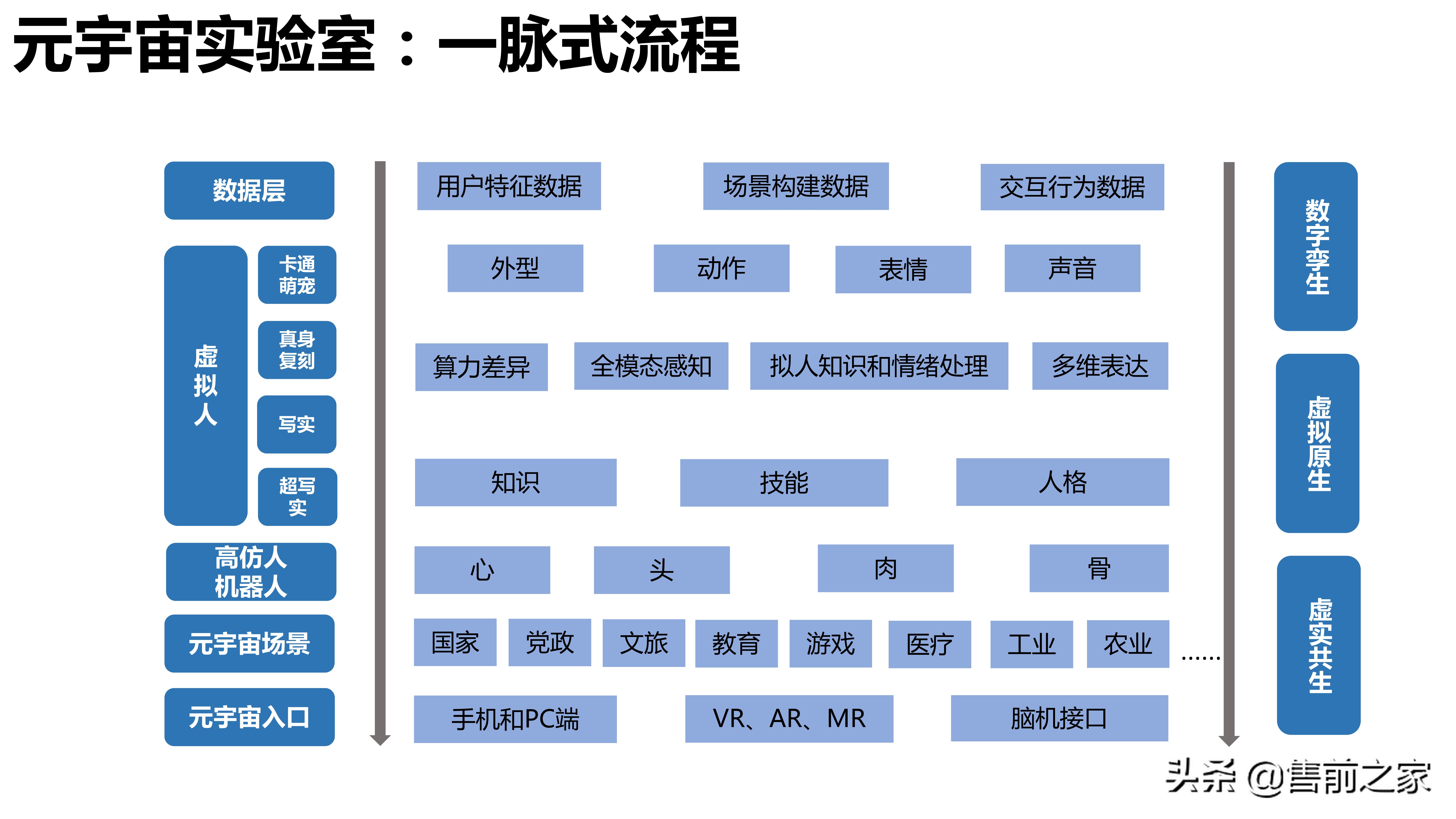 元宇宙发展研究报告2.0精选（PDF）