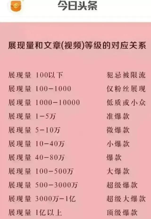 做了一个多月的自媒体人，月入过万了？