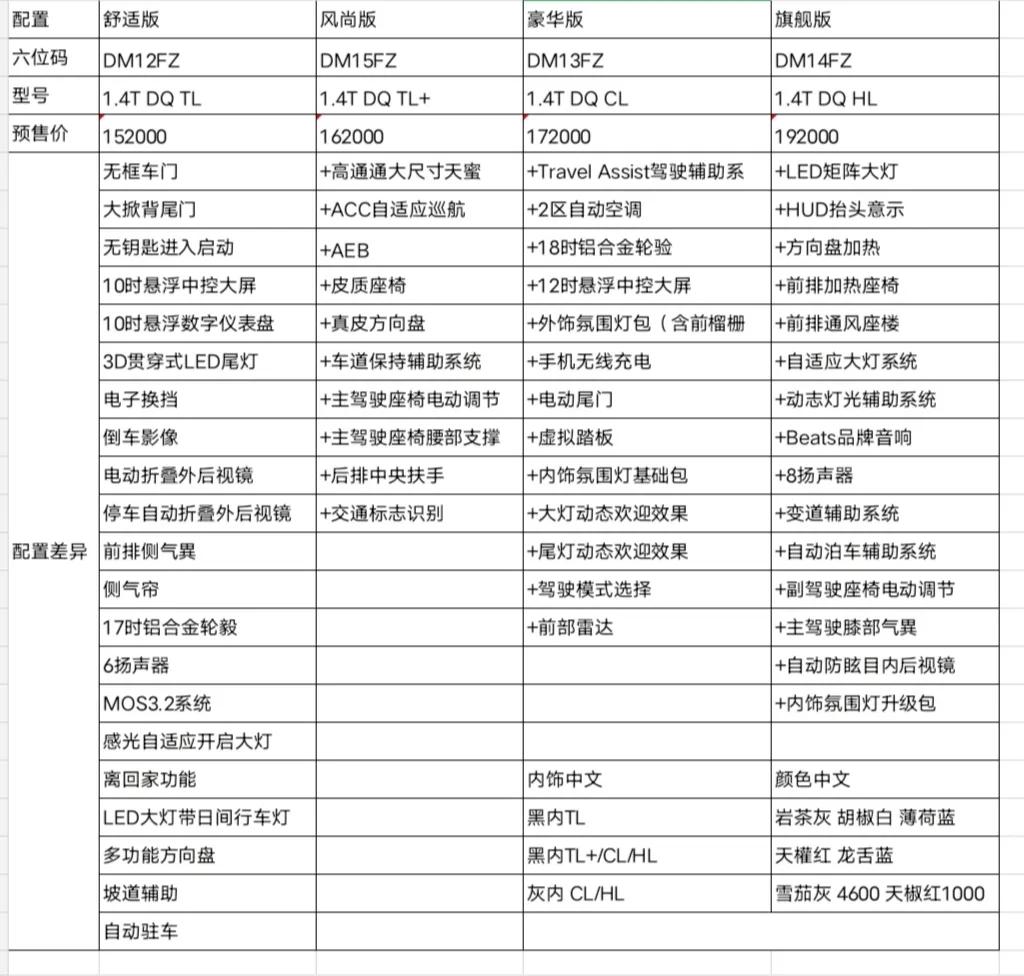 全新一代大众凌渡L，1.4T+无边框车门，网传15.2万起售？