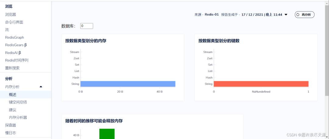 Redis 官方可视化工具，功能真心强大