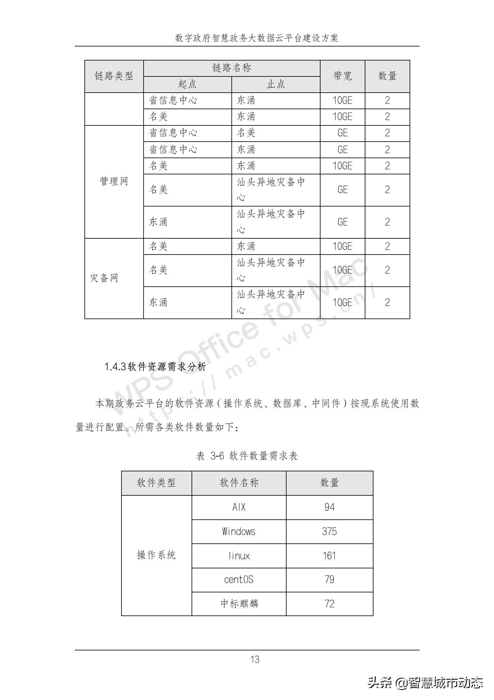 889页38万字智慧政务大数据云平台建设方案2022年