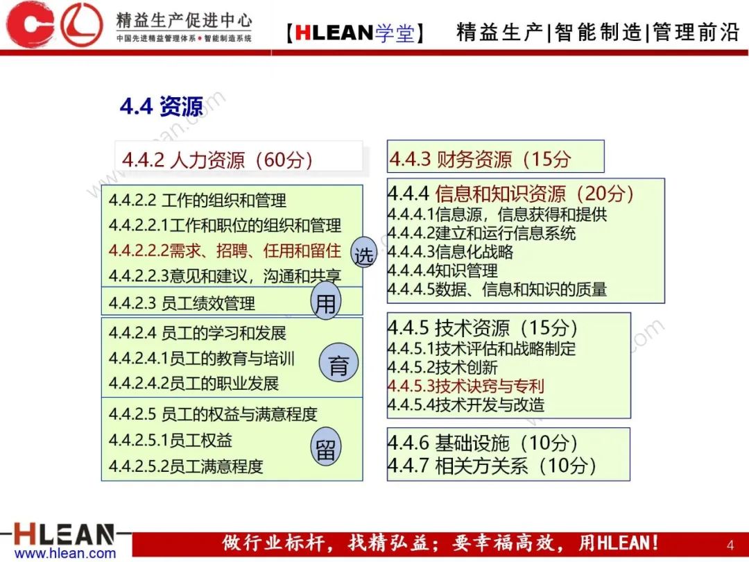 「精益学堂」卓越绩效管理—资源(下篇)