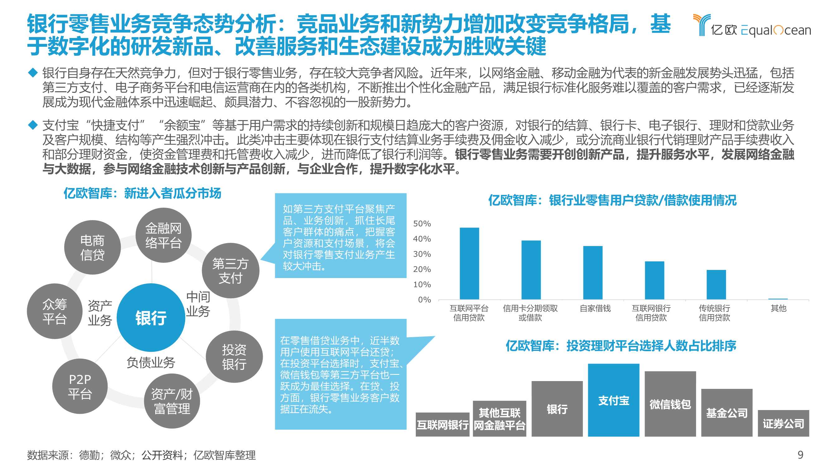 2022银行零售客户经营数字化转型最佳实践白皮书