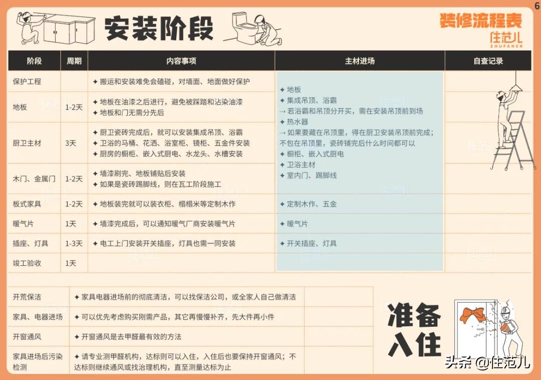 花钱谁不会？难的是避坑