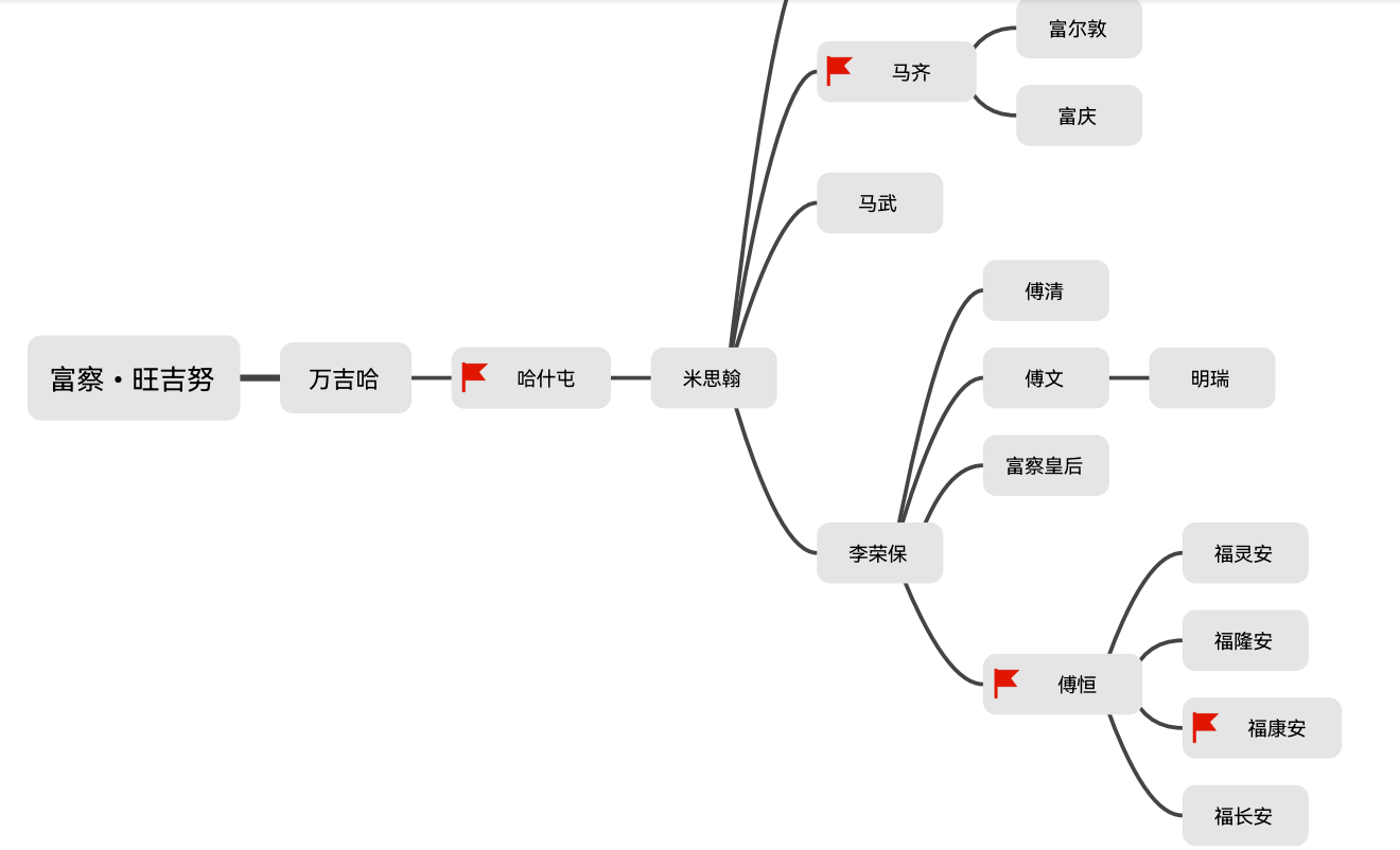 傅恒：6年连升9级，立3大奇功，48岁戛然而逝，乾隆含泪祭英雄