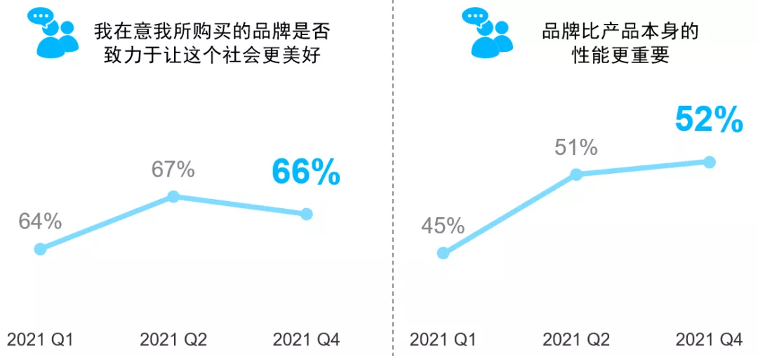 2022年十大消費(fèi)者洞察趨勢(shì)