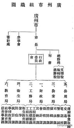 中华第一市：广州市，为什么能成为中国第一个“建制市”？