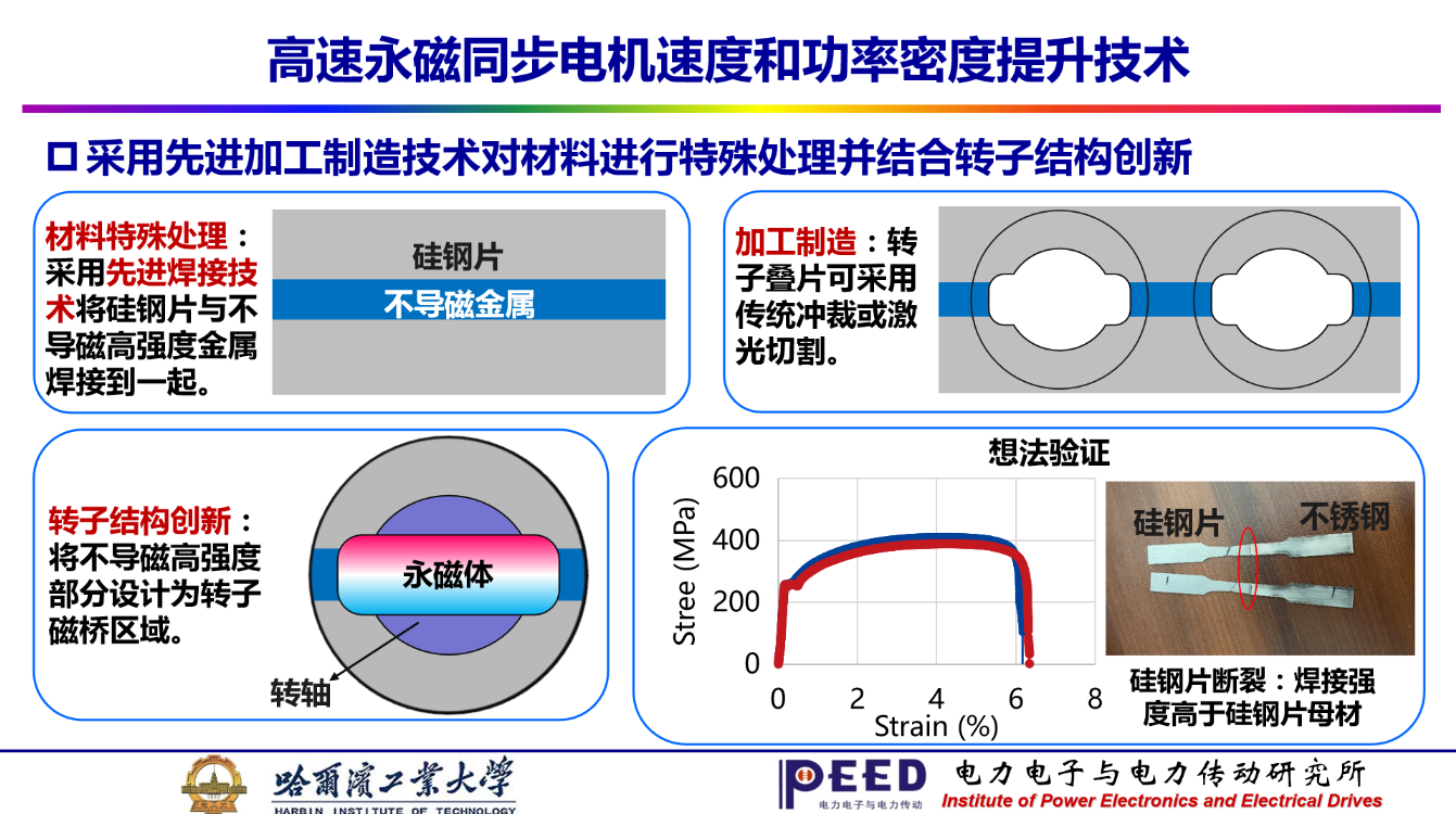 哈工大徐殿国教授：双碳背景下电力电子与电力传动学科的发展方向