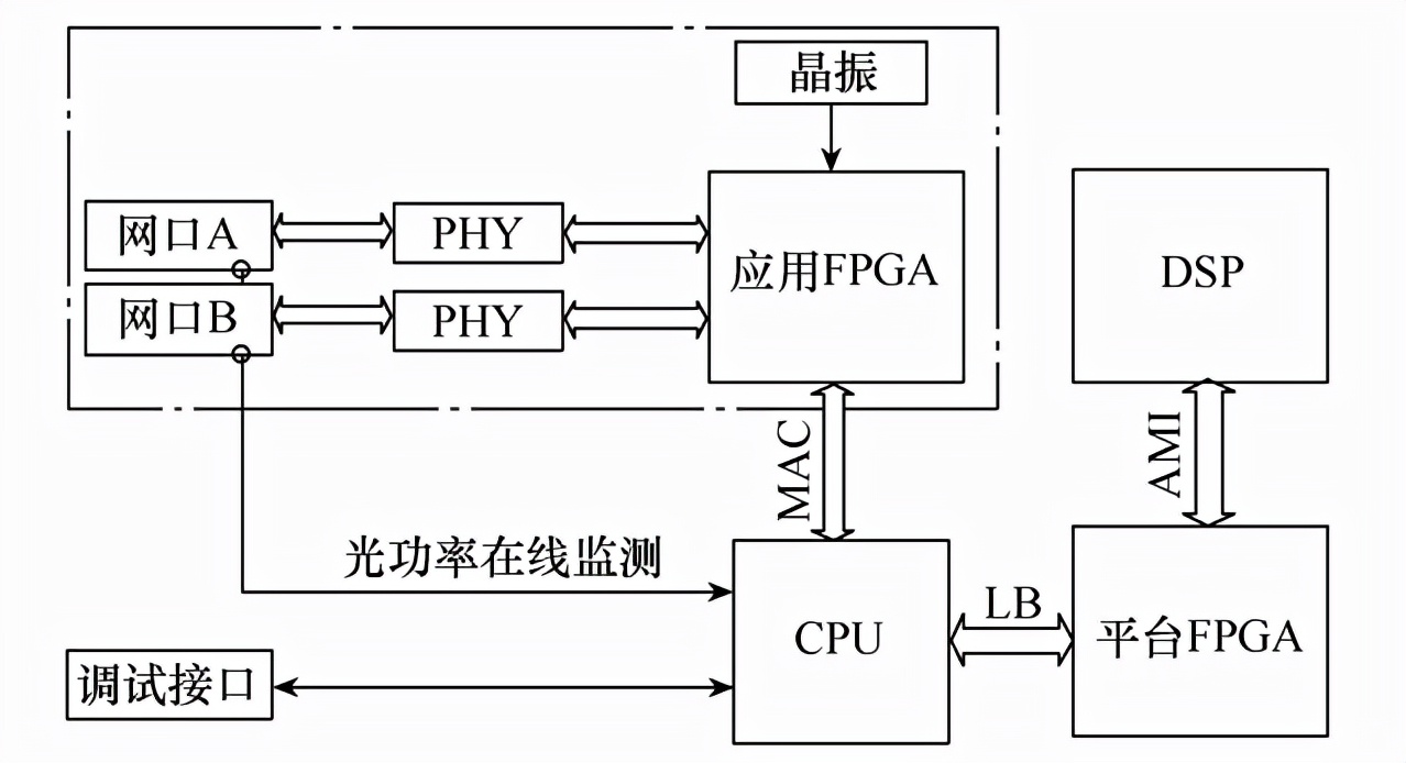 并行冗余和高可靠無縫環網冗余技術在智能變電站中的應用