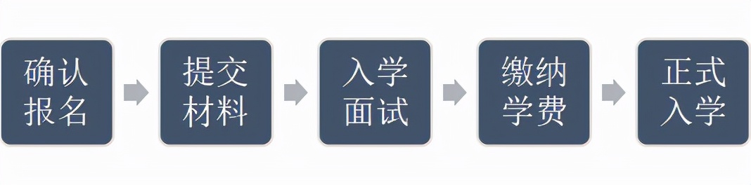 无需高考的新加坡本科直通车——都柏林大学