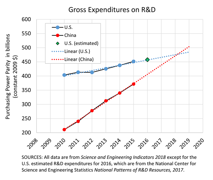 吴家睿：基础研究的高风险导向型范式，助力“从0到1”的创新
