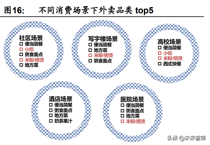 预制菜行业深度报告：行业驱动因素与竞争格局分析