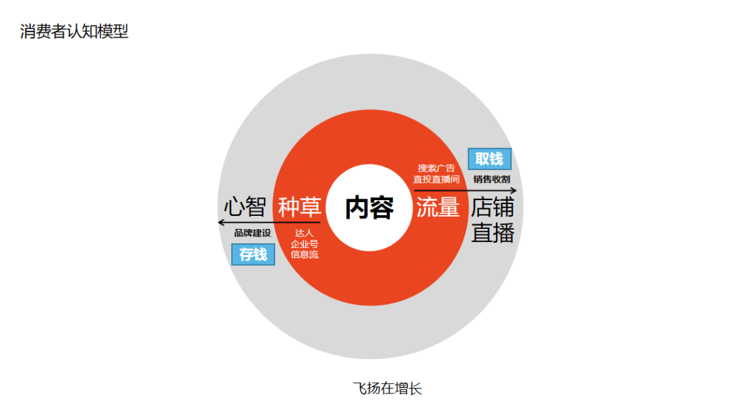 小红书运营的28个思维模型