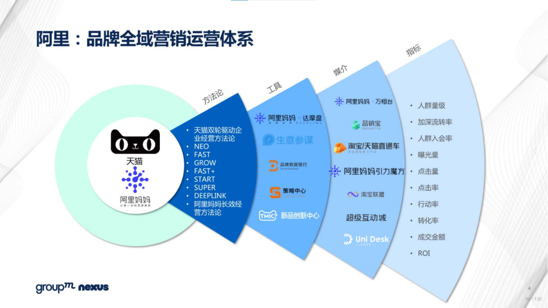 复盘618：2022年618电商营销全景洞察