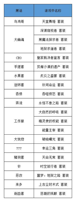 DNF：了解装备花式称呼和玩法，回归更能畅快玩耍