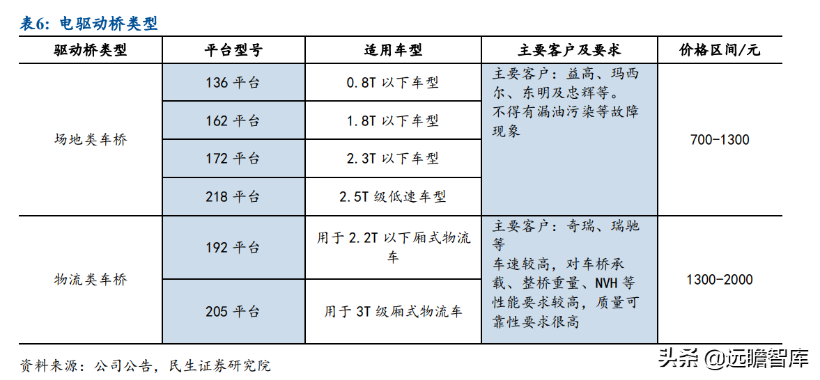 小巨人公司，兆丰股份：轮毂轴承单元隐形冠军，抢抓新能源车红利