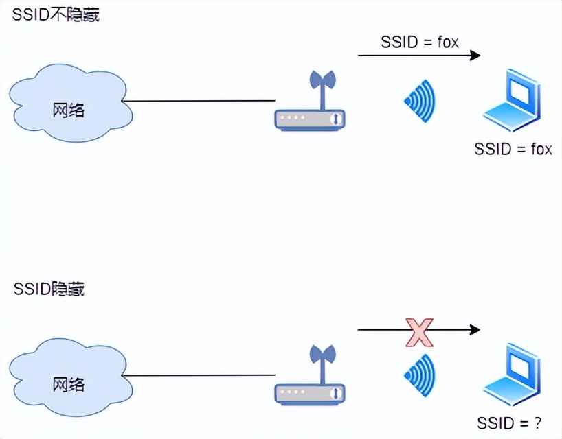 什么是 WiFi？WIFI通讯协议原理？和我一起来探讨技术原理