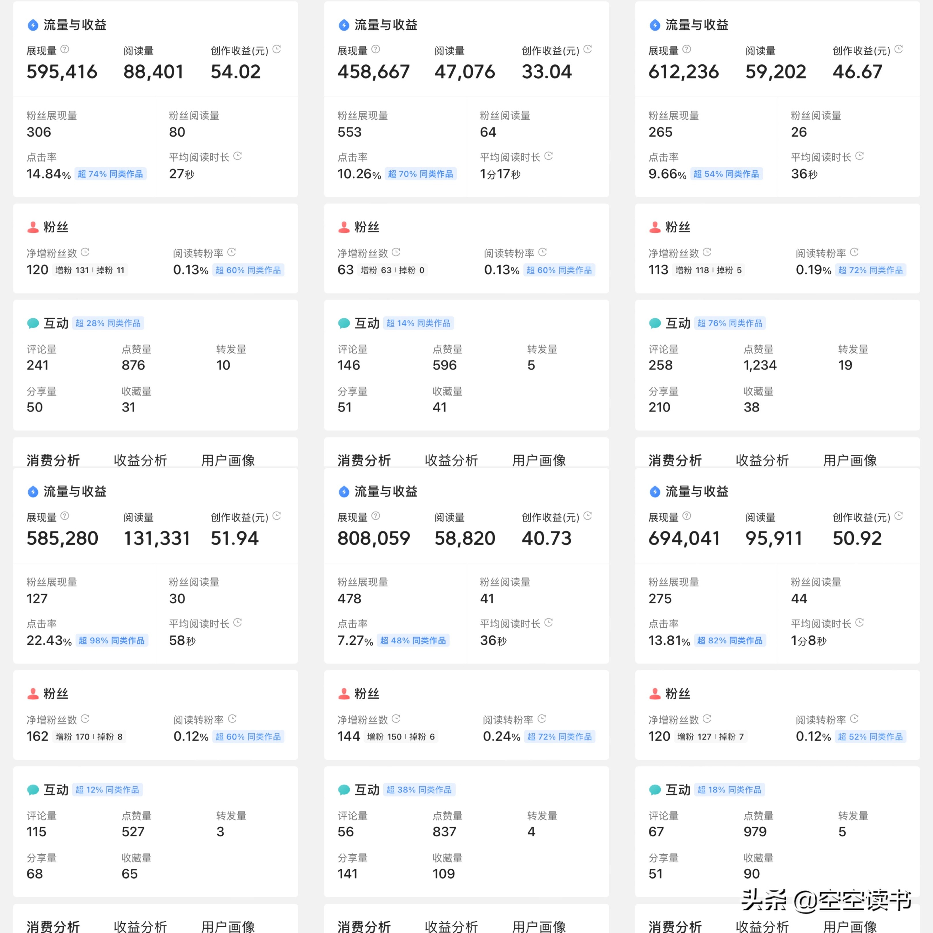 39天漲粉2222，收益808元，我是個小白，那我究竟做對了什么呢？