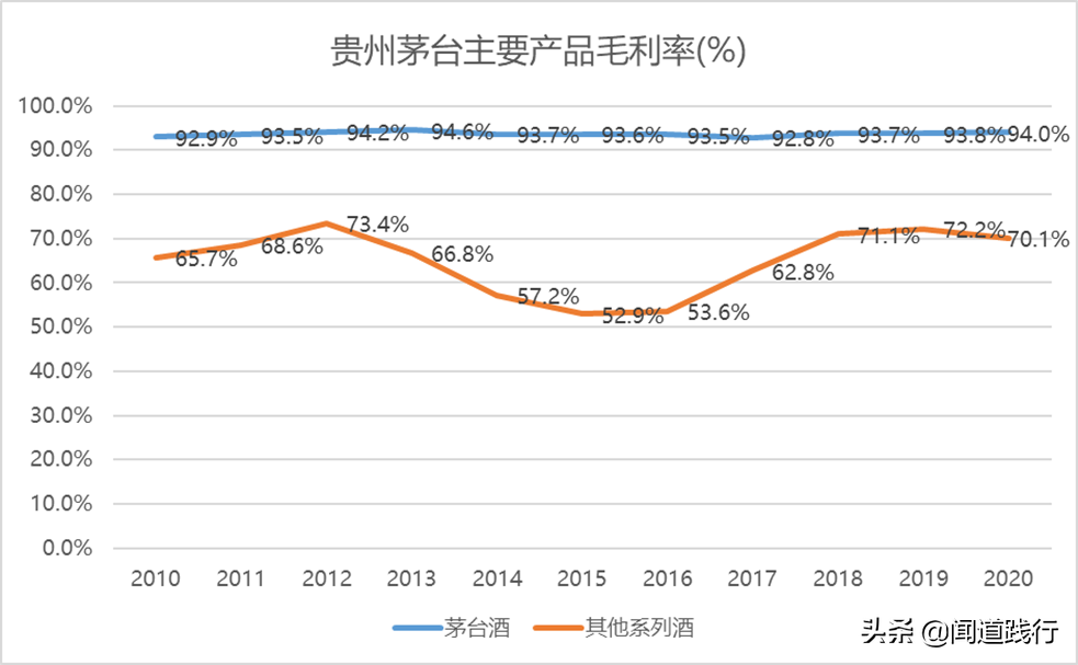 不用羡慕iPhone，我们有茅台