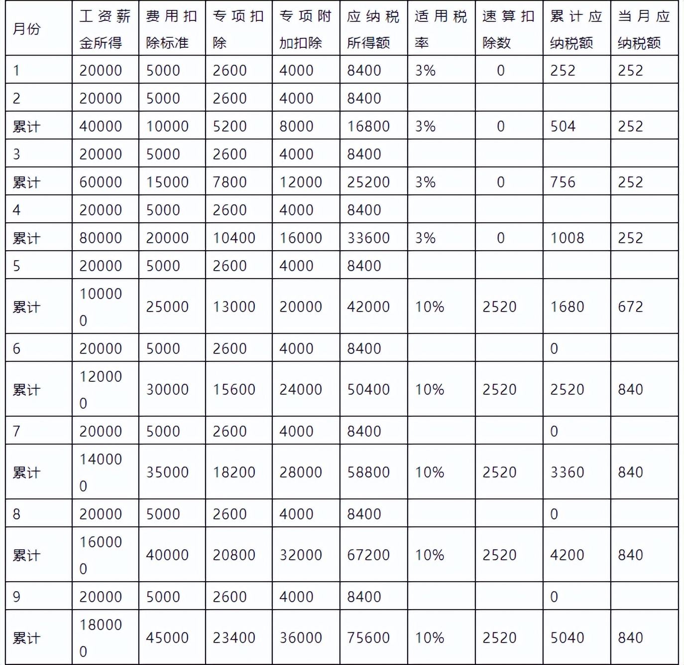 汇算清缴又到，个人所得税怎么算？如何做好税收策划？