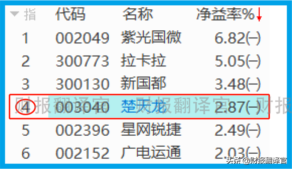 数字货币板块赚钱能力排名前5,研发出数字货币钱包,股价竟回撤66%