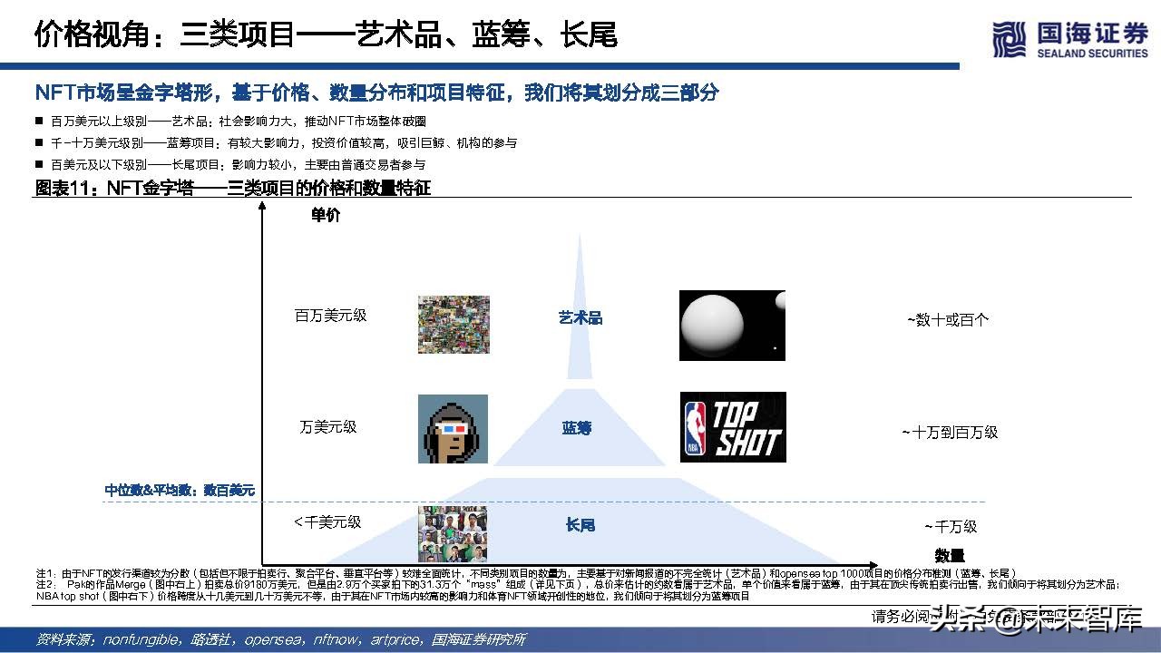 元宇宙行业专题报告：NFT的本质思考及破圈之路