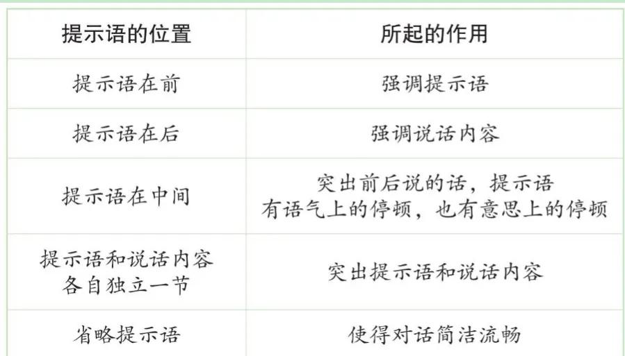 作文技巧—如何让语言描写更出彩