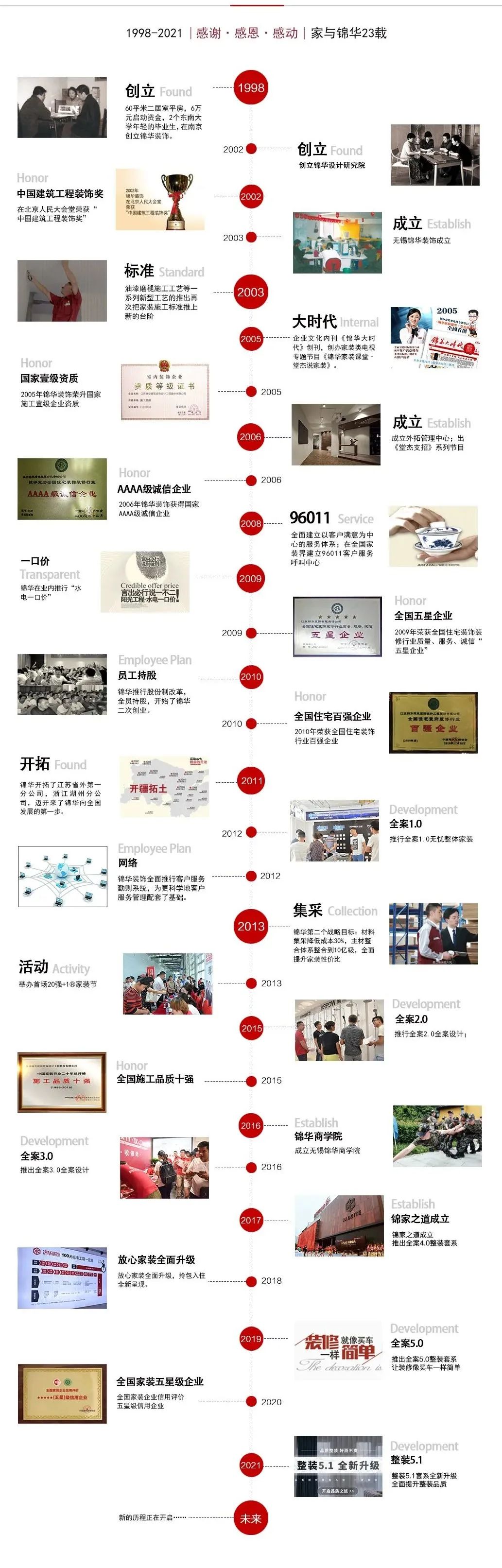 锦华装饰是如何成为放心家装代名词的