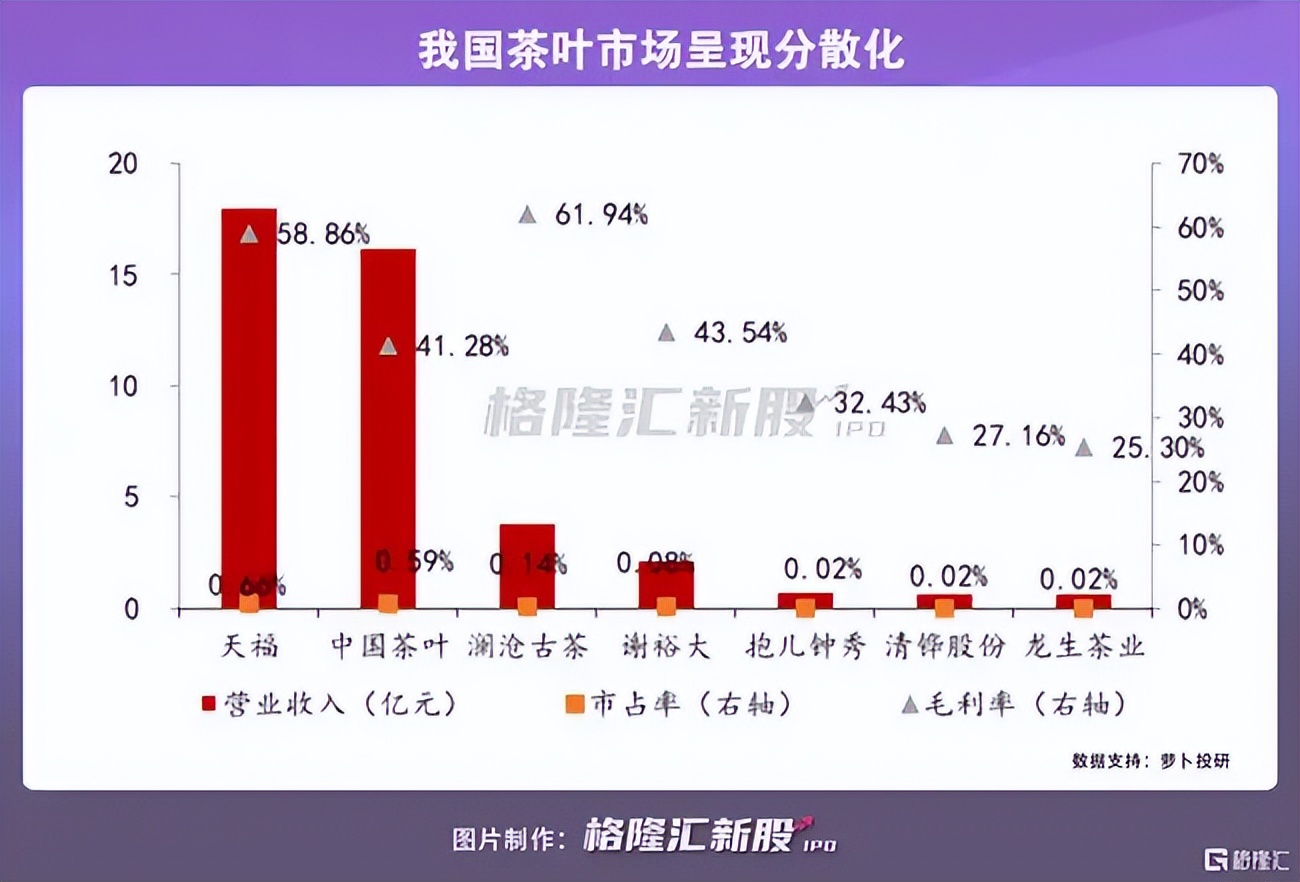 30年30万倍？比茅台还疯狂的茶叶