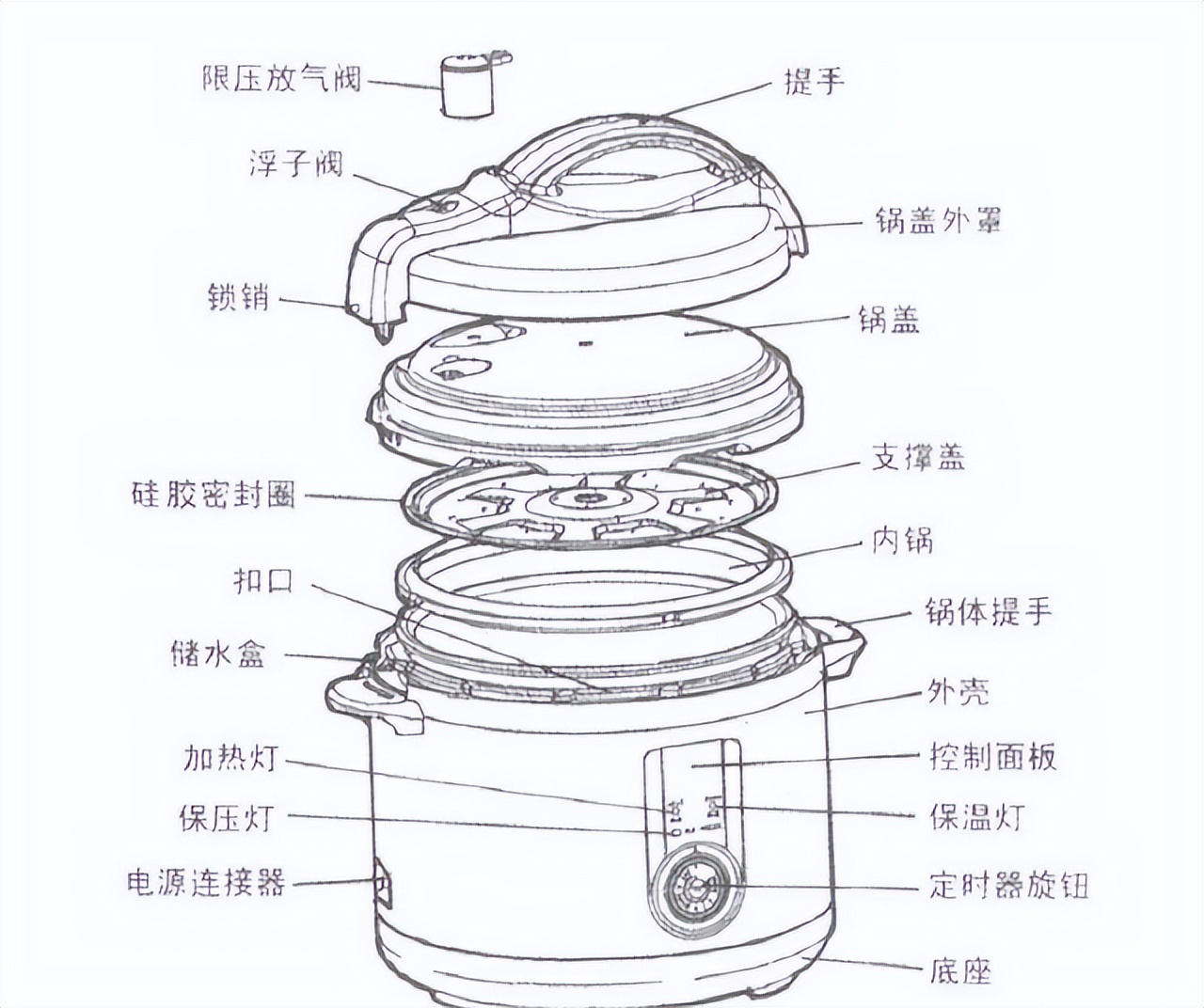 迄今为止地球上速度最快的人造物体是什么？正确答案是：一个井盖