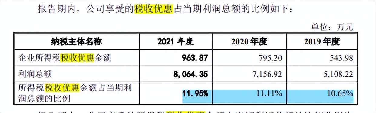 威马农机研发占比不足2%，非高新冲创，毛利率下滑外销占比高