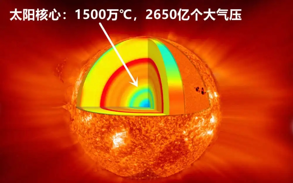 太阳表面接近6000度 地球都晒热了 为何宇宙却接近绝对零度 天天看点