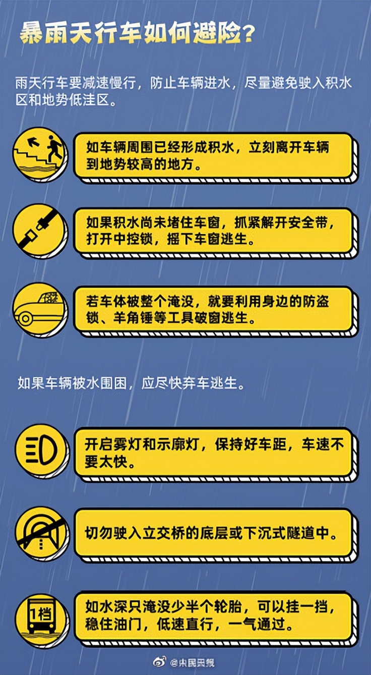 这份暴雨避险防御指南请收好