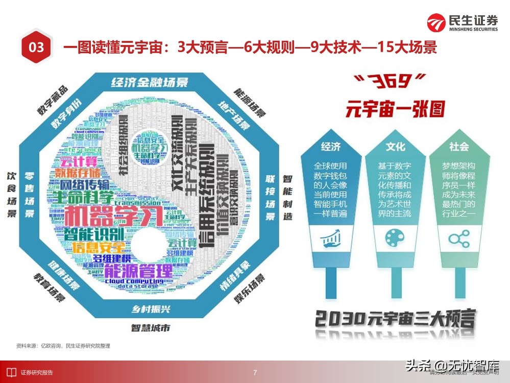 2030年的元宇宙产业