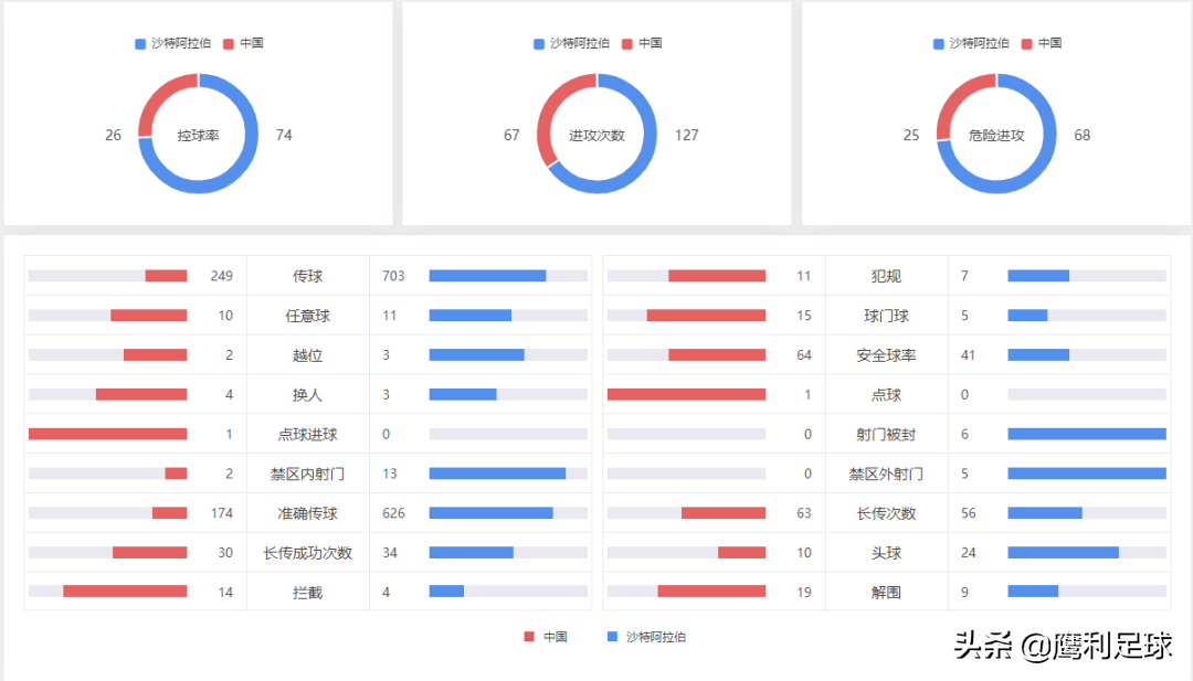 意大利为什么世界杯没出线(鹰利足坛：意大利连续2届无缘世界杯，国足堪比进了世界杯)