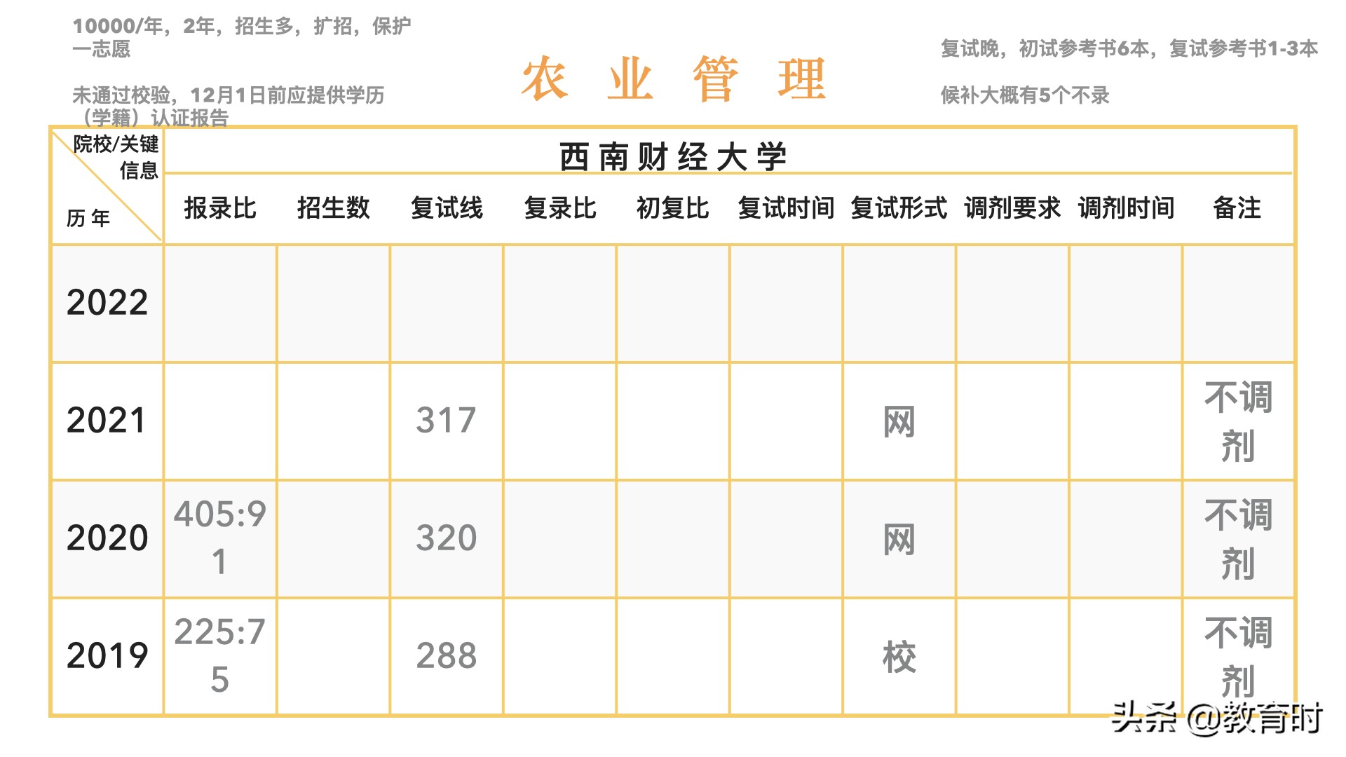 想考研该怎么确定学校？