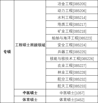 考研特殊加分政策你知道吗？这些同学千万不要错过