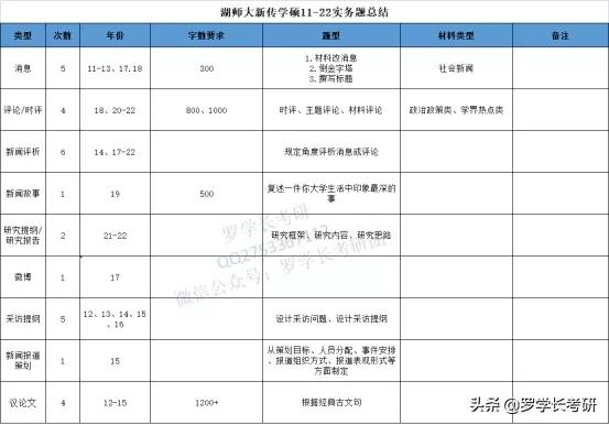 湖师大新传：六个维度、四千字，透彻解析湖师大新传考研难易程度