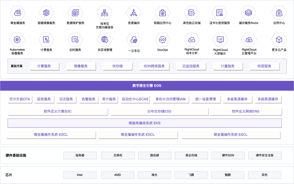 易捷行云EasyStack案例｜信创助力中电药明生命科学数据专有云