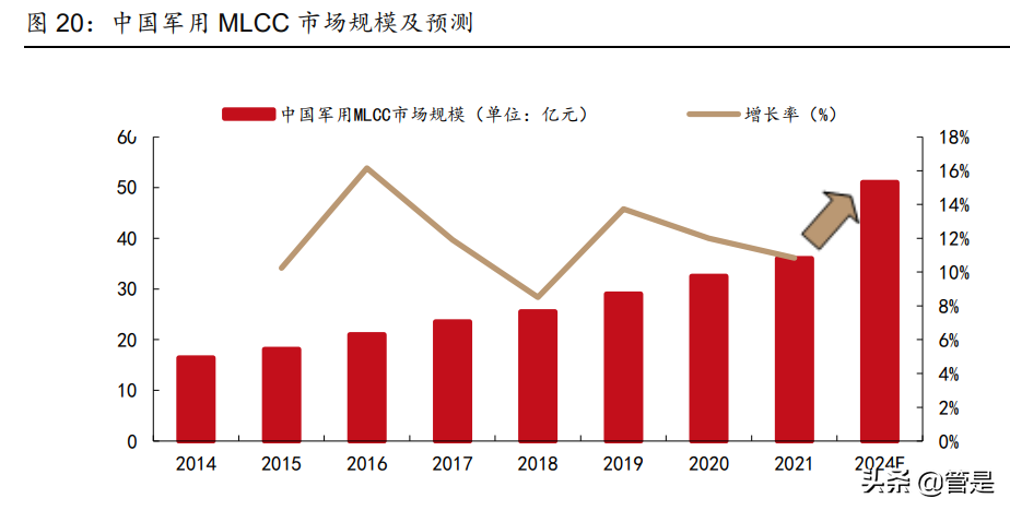振华科技研究报告：军用电子元器件龙头，行业助力高速发展