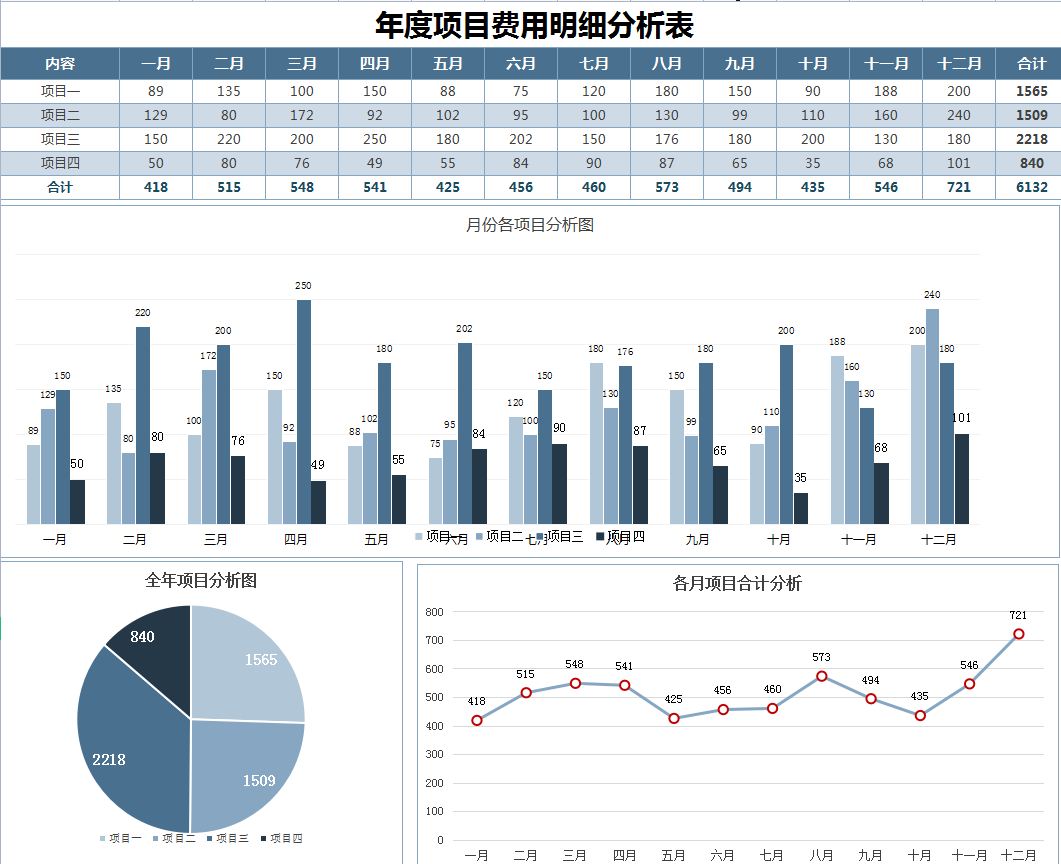 总会计师和财务总监的区别（看完财务经理的）