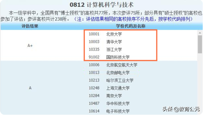 适合男生报考的工科类高薪专业，毕业生很吃香，看看你选中了吗？