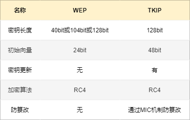 什么是 WiFi？WIFI通訊協(xié)議原理？和我一起來探討技術(shù)原理