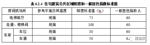 层高不应低于3米！官方公布《住宅项目规范》